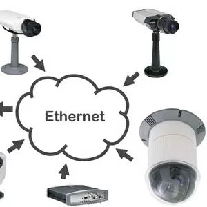Системы IP видеонаблюдения