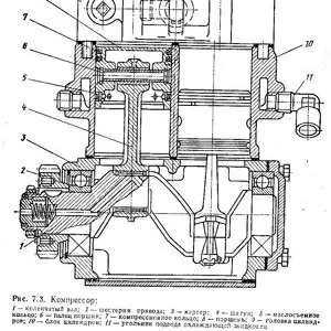 Сервисное,  техническое обслуживание,  ремонт компрессорного оборудовани