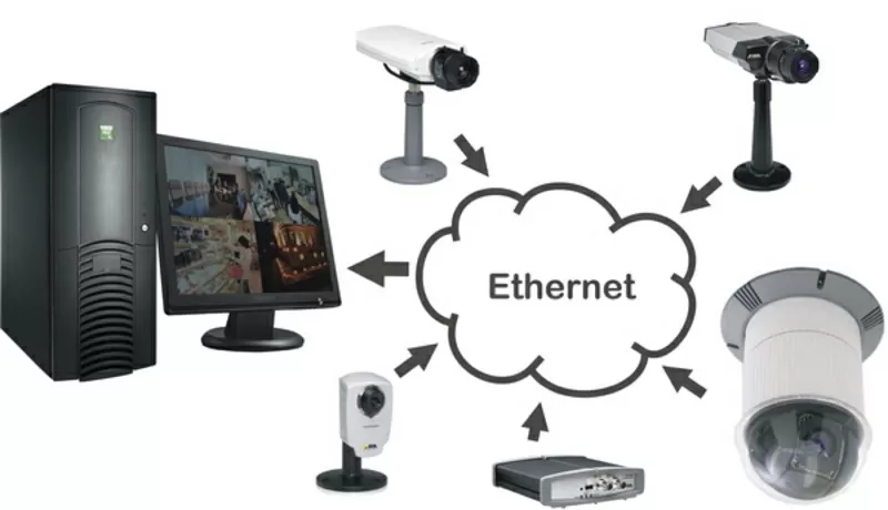 Монтаж и установка систем IP-видеонаблюдения 